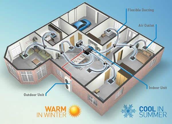 Reverse Cycle Systems